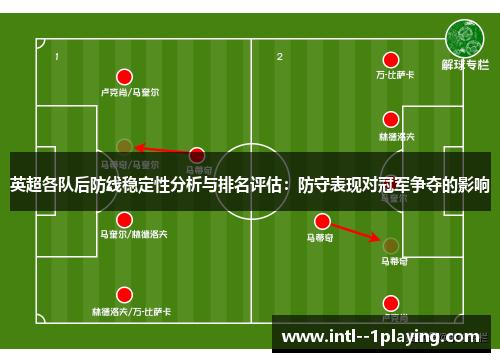 英超各队后防线稳定性分析与排名评估：防守表现对冠军争夺的影响