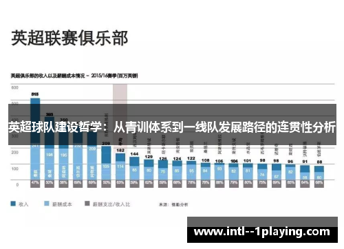 英超球队建设哲学：从青训体系到一线队发展路径的连贯性分析