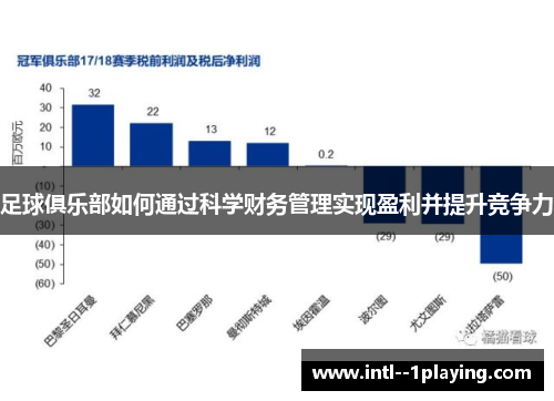 足球俱乐部如何通过科学财务管理实现盈利并提升竞争力