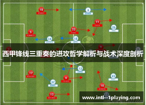 西甲锋线三重奏的进攻哲学解析与战术深度剖析