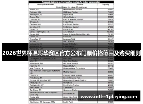 2026世界杯温哥华赛区官方公布门票价格范围及购买细则 2026世界杯温哥华赛区官方公布门票价格范围及购买细则